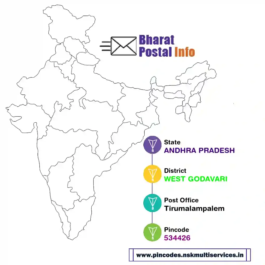 ANDHRA PRADESH-WEST GODAVARI-Tirumalampalem-534426